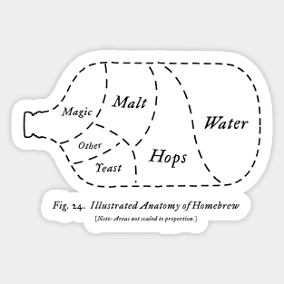 Anatomy of Homebrew Sticker